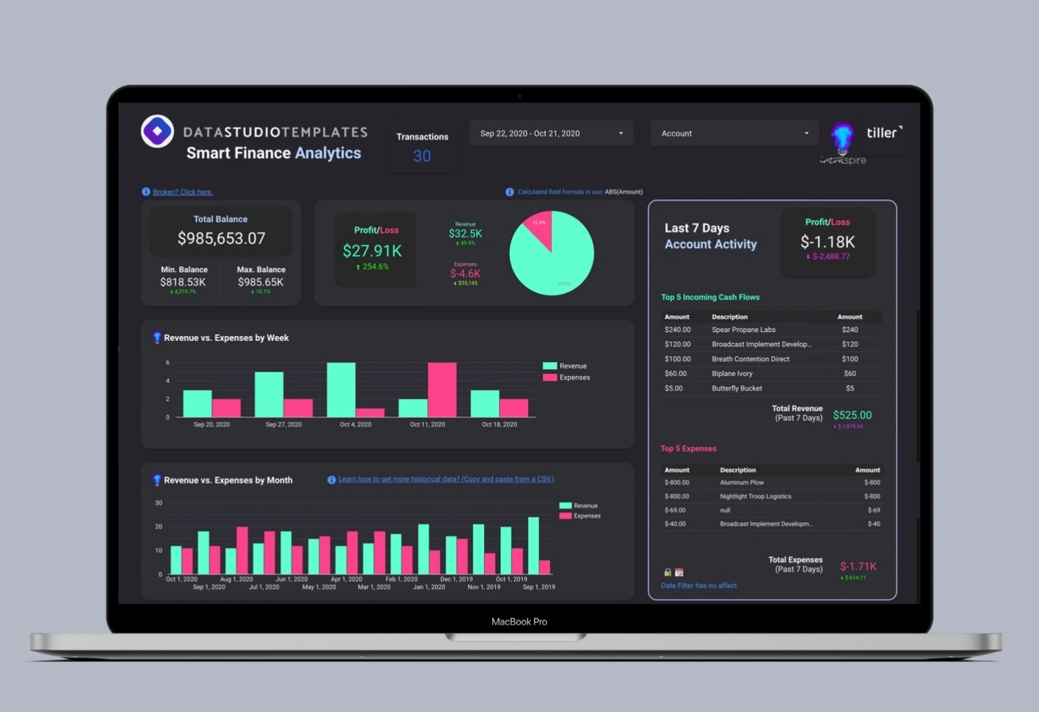 financial dashboard analytics interface showing professional money management tools